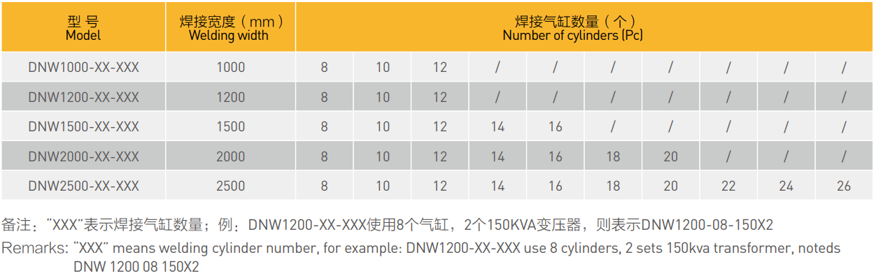 網焊機排焊機參數(shù)