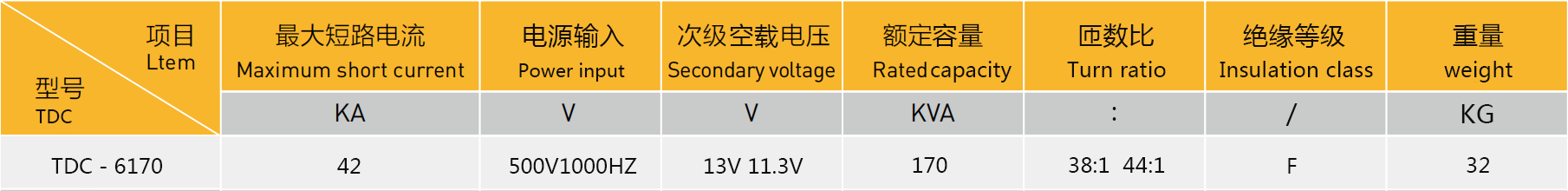 設(shè)備參數(shù)