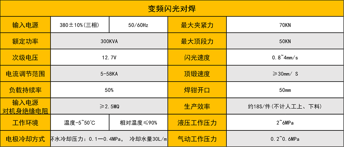 變頻交流閃光對焊機