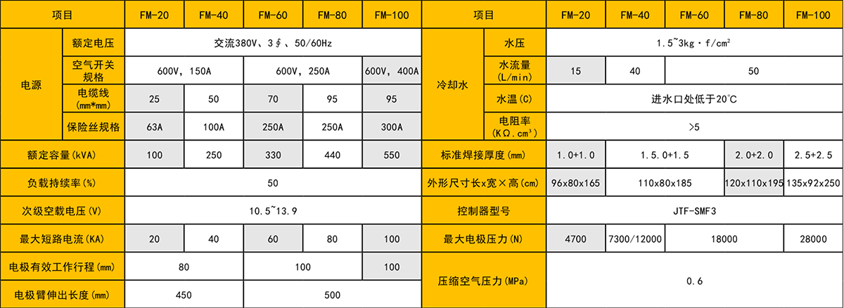 除塵濾網(wǎng)自動焊接生產(chǎn)線