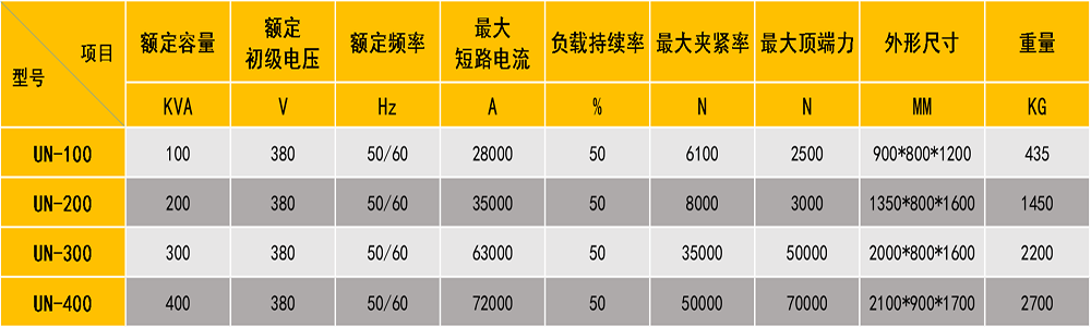 對焊機參數(shù)表