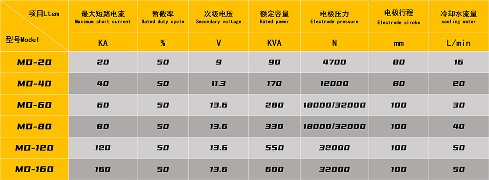 汽車減震器（卡箍）焊接專機