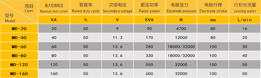 烤箱箱體焊接專機