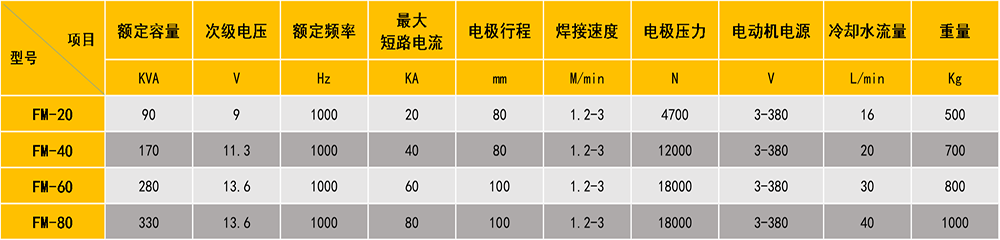 中頻逆變縫滾焊接機參數(shù)