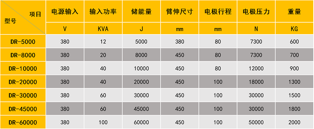 儲能點焊機參數(shù)圖