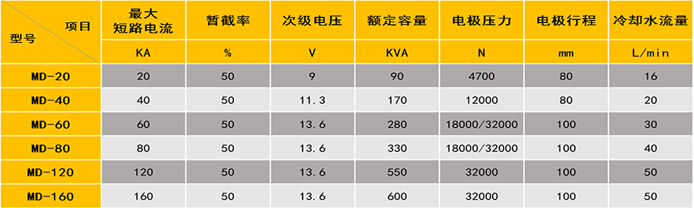 螺母點焊機參數(shù)