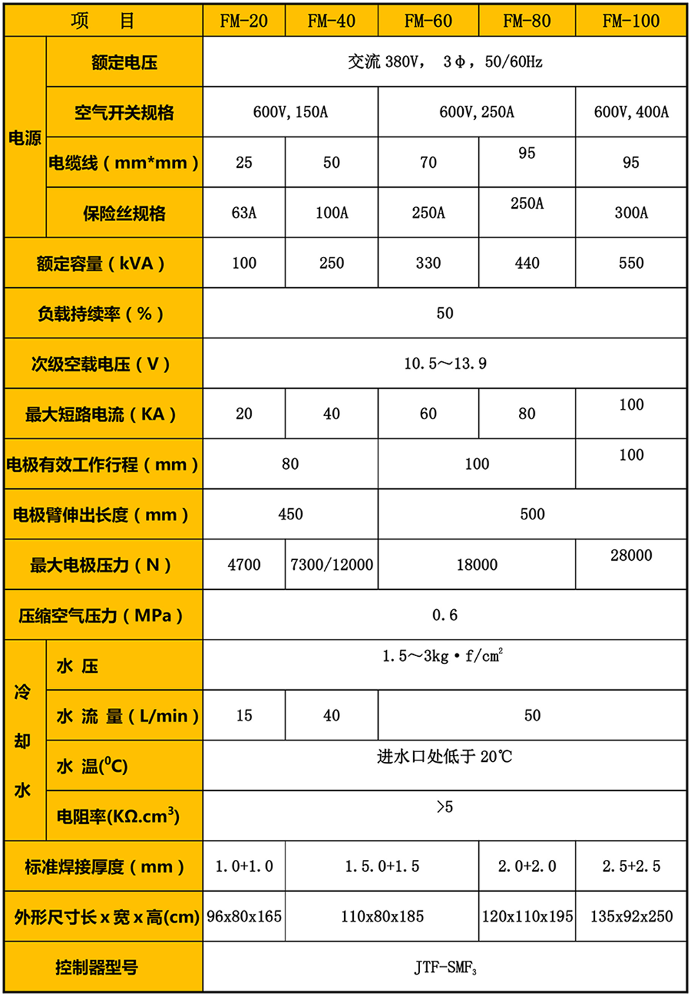 縫滾點(diǎn)焊機(jī)